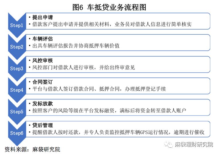 汽車(chē)線下貸款平臺(tái)(用車(chē)貸款線上平臺(tái))? (http://m.tony-an.com/) 知識(shí)問(wèn)答 第7張