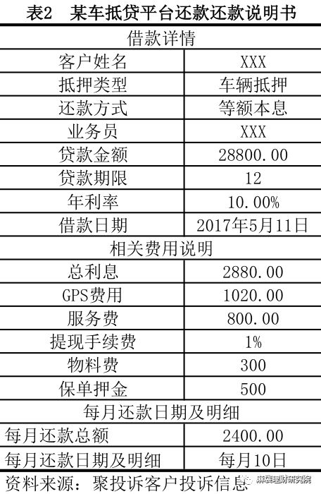 汽車(chē)線下貸款平臺(tái)(用車(chē)貸款線上平臺(tái))? (http://m.tony-an.com/) 知識(shí)問(wèn)答 第8張