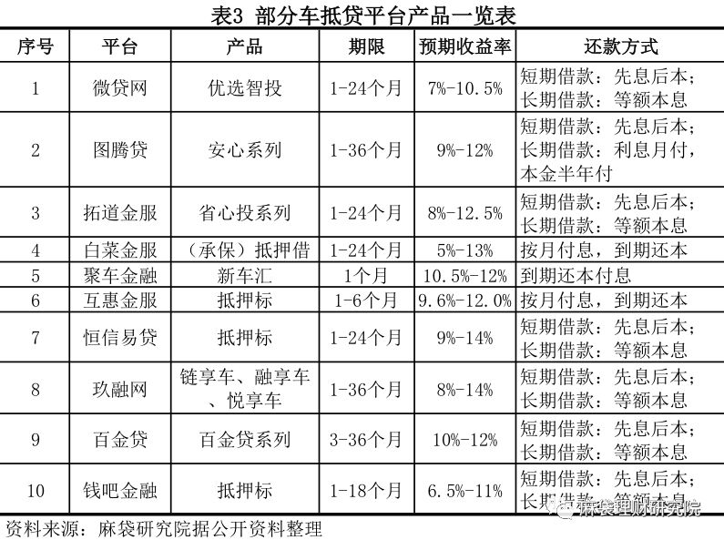 汽車(chē)線下貸款平臺(tái)(用車(chē)貸款線上平臺(tái))? (http://m.tony-an.com/) 知識(shí)問(wèn)答 第9張