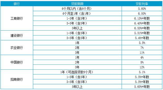 上海貸款怎么貸(上海地區貸款)? (http://m.tony-an.com/) 知識問答 第2張