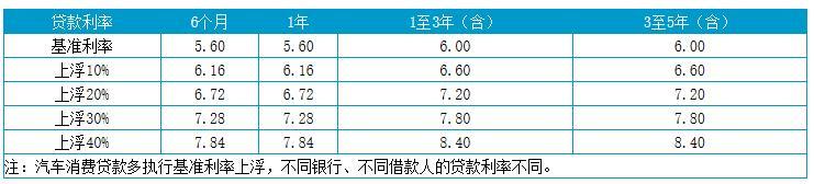 上海貸款怎么貸(上海地區貸款)? (http://m.tony-an.com/) 知識問答 第3張