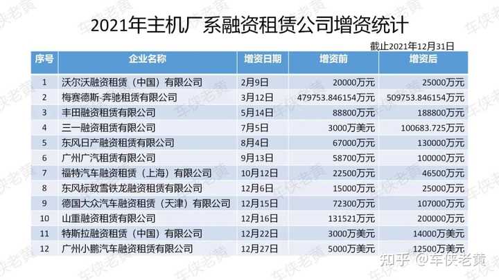 上海車輛抵押貸款公司(上海汽車抵押貸)? (http://m.tony-an.com/) 知識問答 第3張