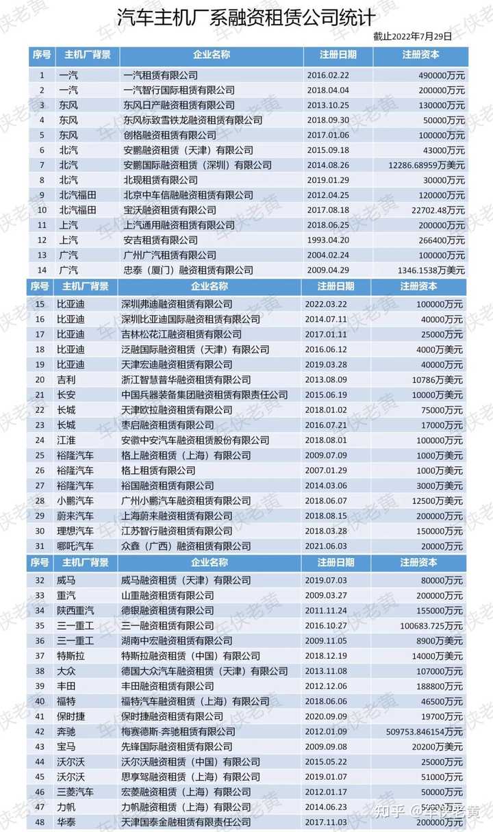上海車輛抵押貸款公司(上海汽車抵押貸)? (http://m.tony-an.com/) 知識問答 第4張