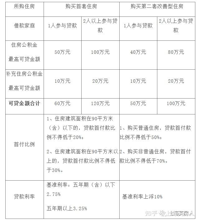 上海貸款(上海貸款公司保下款)? (http://m.tony-an.com/) 知識問答 第1張