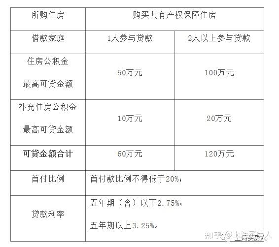 上海貸款(上海貸款公司保下款)? (http://m.tony-an.com/) 知識問答 第2張