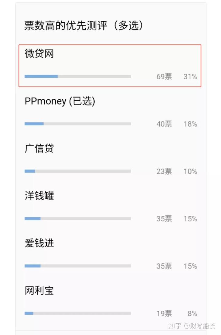 德清汽車抵押貸款(汽車抵押貸款吧)? (http://m.tony-an.com/) 知識問答 第2張