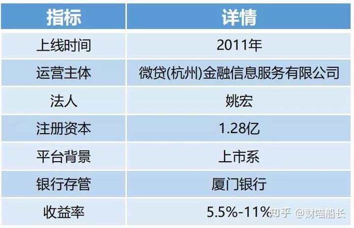 德清汽車抵押貸款(汽車抵押貸款吧)? (http://m.tony-an.com/) 知識問答 第3張