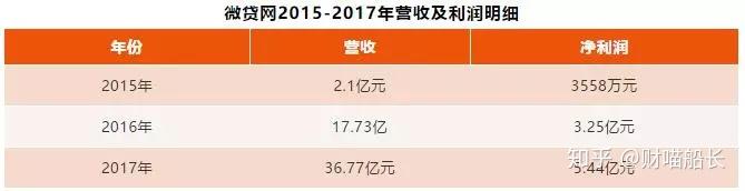 德清汽車抵押貸款(汽車抵押貸款吧)? (http://m.tony-an.com/) 知識問答 第5張