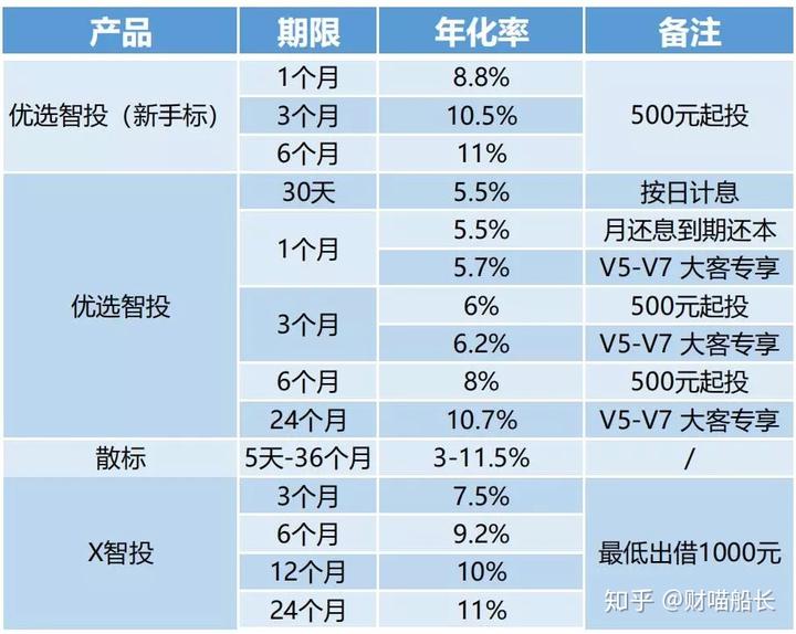 德清汽車抵押貸款(汽車抵押貸款吧)? (http://m.tony-an.com/) 知識問答 第8張