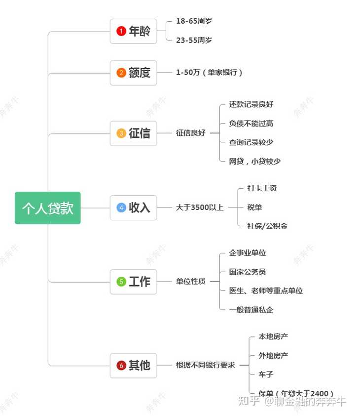 上海私人貸款當天放款(私人上海貸款放款當天能放款嗎)? (http://m.tony-an.com/) 知識問答 第3張