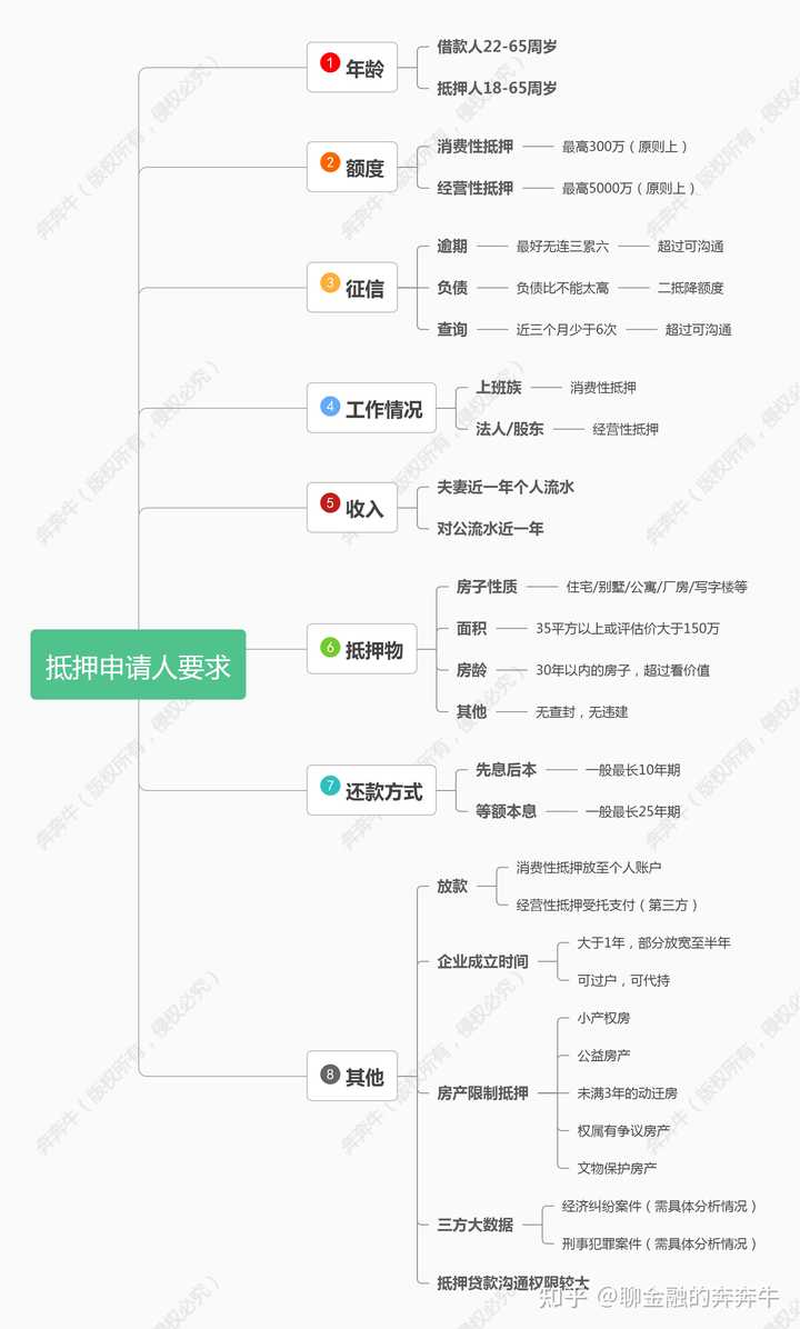 上海私人貸款當天放款(私人上海貸款放款當天能放款嗎)? (http://m.tony-an.com/) 知識問答 第4張