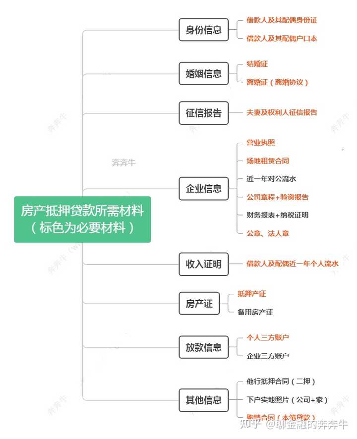 上海私人貸款當天放款(私人上海貸款放款當天能放款嗎)? (http://m.tony-an.com/) 知識問答 第5張
