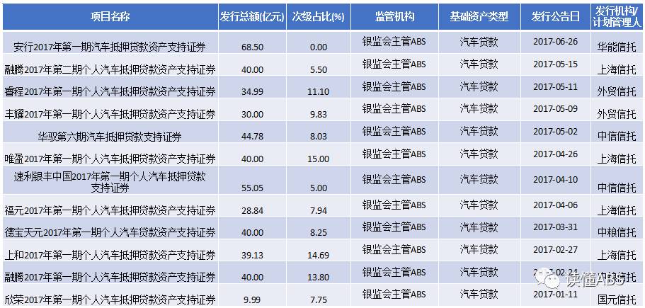 上海汽車(chē)抵押貸款公司有哪些(抵押上海貸款汽車(chē)公司有風(fēng)險(xiǎn)嗎)? (http://m.tony-an.com/) 知識(shí)問(wèn)答 第1張