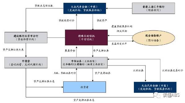 上海汽車(chē)抵押貸款公司有哪些(抵押上海貸款汽車(chē)公司有風(fēng)險(xiǎn)嗎)? (http://m.tony-an.com/) 知識(shí)問(wèn)答 第2張