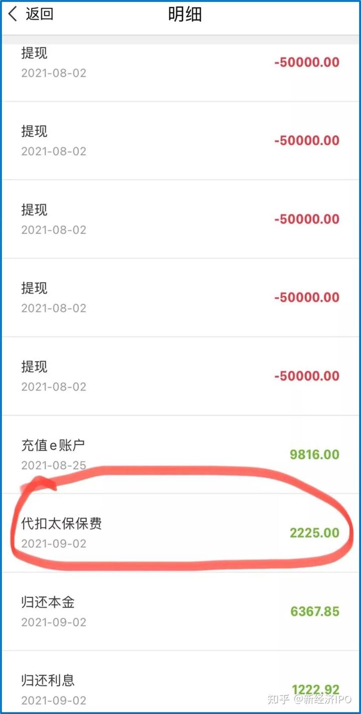 上海銀行信義貸(上海信義貸申請條件)? (http://m.tony-an.com/) 知識問答 第3張