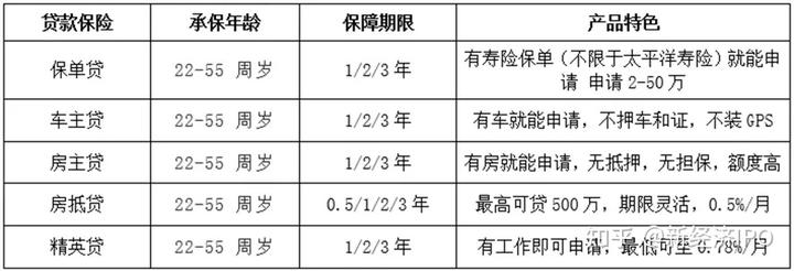 上海銀行信義貸(上海信義貸申請條件)? (http://m.tony-an.com/) 知識問答 第4張