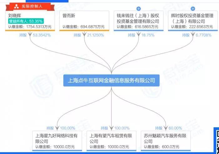 蘇州車貸公司(蘇州車貸公司聯系方式)? (http://m.tony-an.com/) 知識問答 第4張