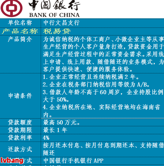 松江貸款公司在哪里(松江區貸款公司)? (http://m.tony-an.com/) 知識問答 第2張