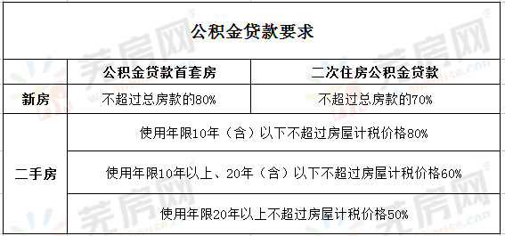 速下來貸款(貸款下來了后續(xù)還有什么流程)? (http://m.tony-an.com/) 知識(shí)問答 第2張