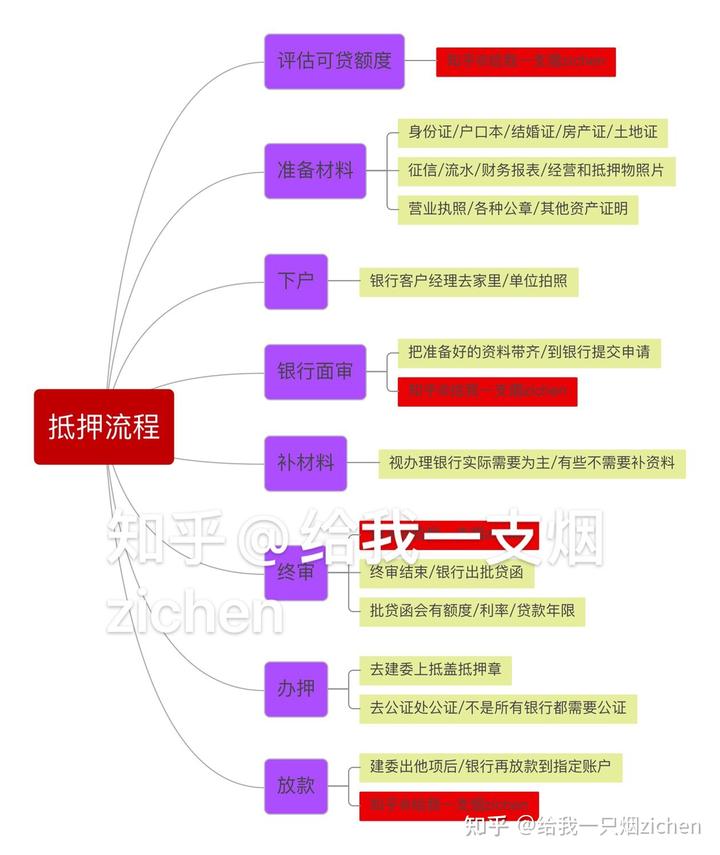 蘇州銀行可以車底抵押嗎(抵押車抵押銀行可以買嗎)? (http://m.tony-an.com/) 知識問答 第2張