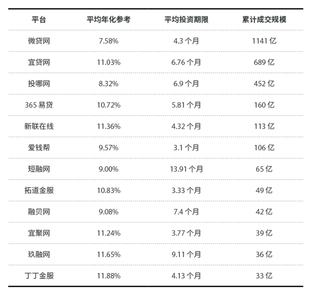 有車(chē)就能貸款的平臺(tái)(有汽車(chē)貸款平臺(tái))? (http://m.tony-an.com/) 知識(shí)問(wèn)答 第3張