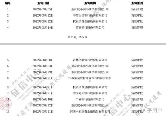 有車就能申請的網貸(有網貸申請車貸)? (http://m.tony-an.com/) 知識問答 第4張