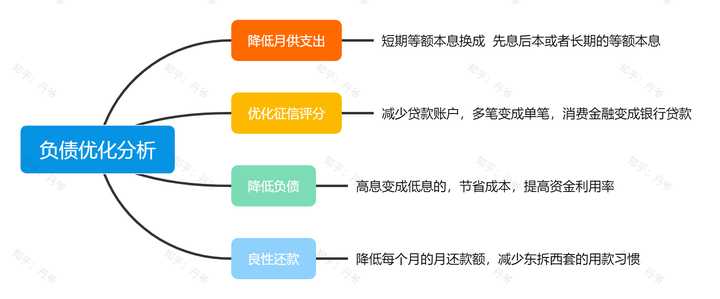 有車就能申請的網貸(有網貸申請車貸)? (http://m.tony-an.com/) 知識問答 第10張