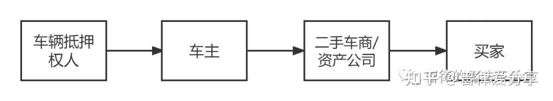 張家港清源二手車(chē)抵押貸款公司(張家港58同城二手車(chē))? (http://m.tony-an.com/) 知識(shí)問(wèn)答 第1張