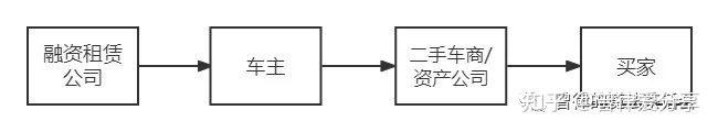 張家港清源二手車(chē)抵押貸款公司(張家港58同城二手車(chē))? (http://m.tony-an.com/) 知識(shí)問(wèn)答 第2張
