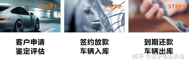 本地典當行車抵貸(典當行車輛抵押貸款)? (http://m.tony-an.com/) 知識問答 第1張