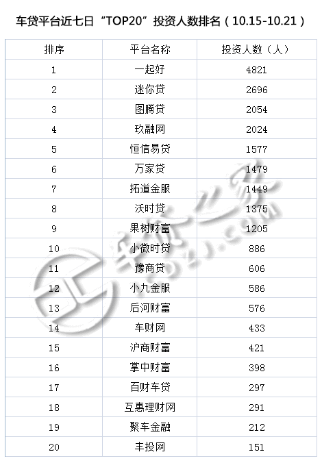 車貸平臺(貸車平臺有多少年了)? (http://m.tony-an.com/) 知識問答 第6張