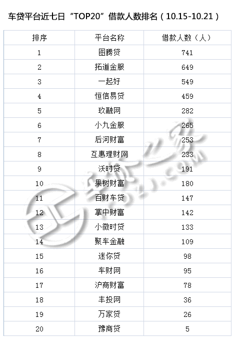車貸平臺(貸車平臺有多少年了)? (http://m.tony-an.com/) 知識問答 第7張