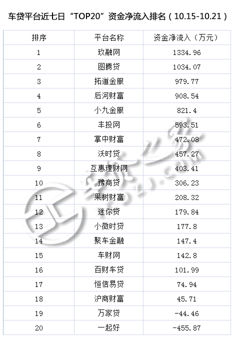 車貸平臺(貸車平臺有多少年了)? (http://m.tony-an.com/) 知識問答 第8張