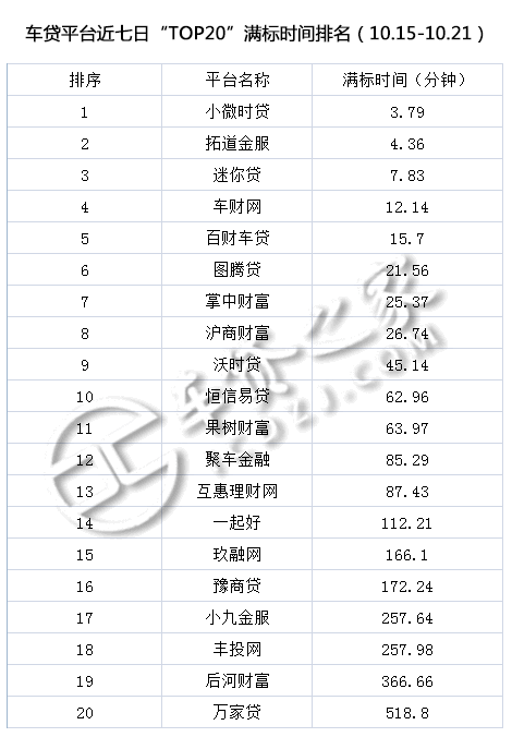 車貸平臺(貸車平臺有多少年了)? (http://m.tony-an.com/) 知識問答 第9張