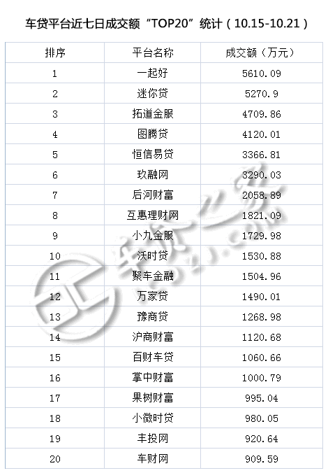 車貸平臺(貸車平臺有多少年了)? (http://m.tony-an.com/) 知識問答 第2張