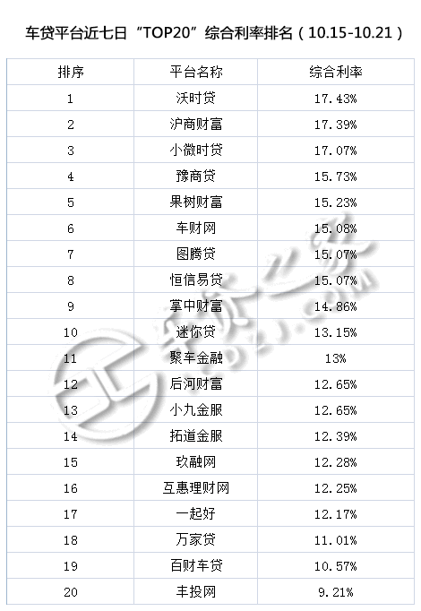 車貸平臺(貸車平臺有多少年了)? (http://m.tony-an.com/) 知識問答 第3張