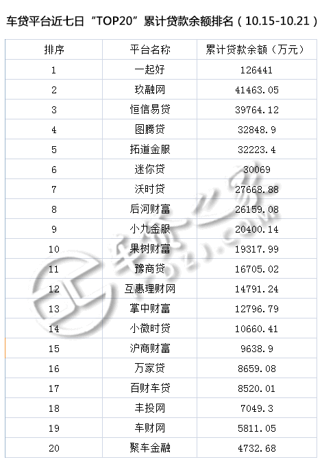 車貸平臺(貸車平臺有多少年了)? (http://m.tony-an.com/) 知識問答 第4張