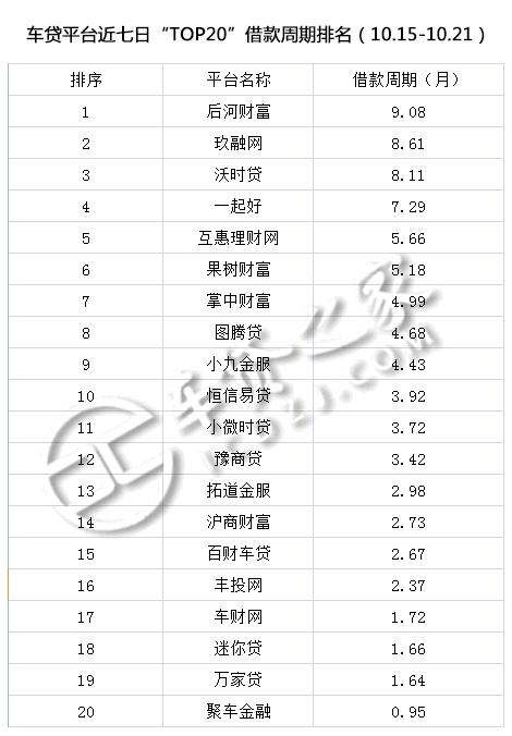 車貸平臺(貸車平臺有多少年了)? (http://m.tony-an.com/) 知識問答 第5張