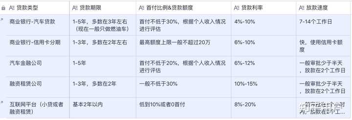 汽車貸款(貸款汽車大本怎么拿回)? (http://m.tony-an.com/) 知識問答 第2張