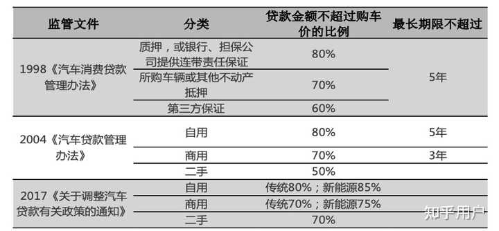 汽車貸款(貸款汽車大本怎么拿回)? (http://m.tony-an.com/) 知識問答 第3張