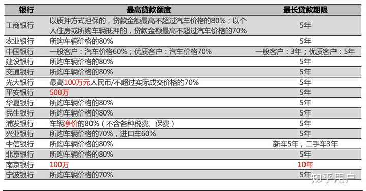 汽車貸款(貸款汽車大本怎么拿回)? (http://m.tony-an.com/) 知識問答 第5張