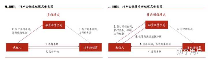 汽車貸款(貸款汽車大本怎么拿回)? (http://m.tony-an.com/) 知識問答 第8張