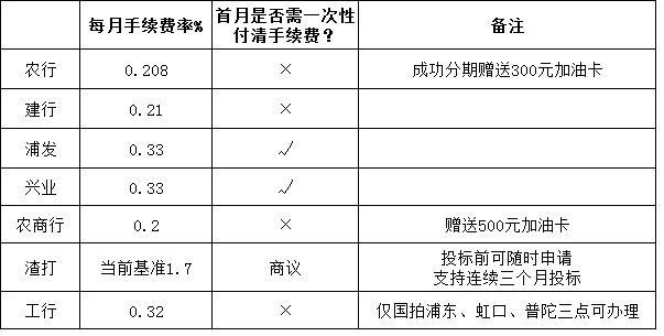 上海車輛抵押貸款哪家好(抵押上海貸款車輛好過戶嗎)? (http://m.tony-an.com/) 知識問答 第5張