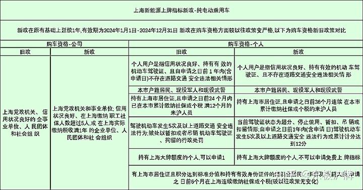 滬牌車抵押貸款融(滬牌車抵押貸款利息多少)? (http://m.tony-an.com/) 知識問答 第2張