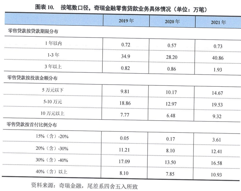 上海車抵押貸款公司(抵押上海貸款車公司能貸款嗎)? (http://m.tony-an.com/) 知識問答 第2張