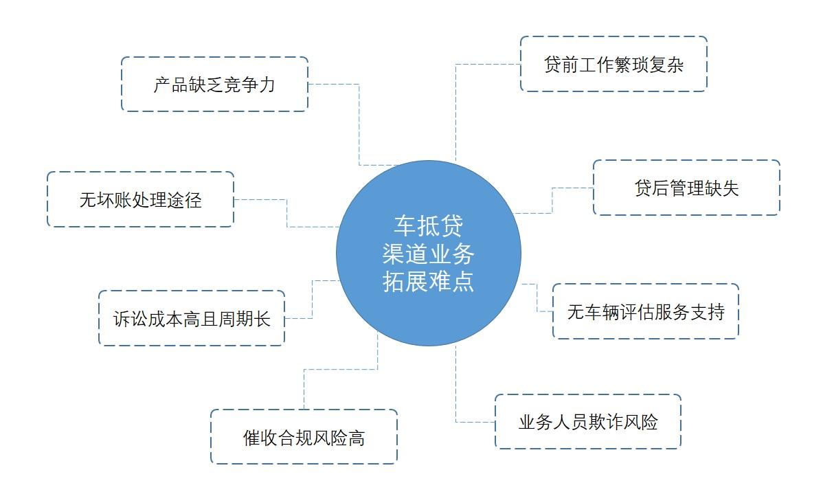 公司車輛抵押貸款(車抵押貸款的公司)? (http://m.tony-an.com/) 知識問答 第2張