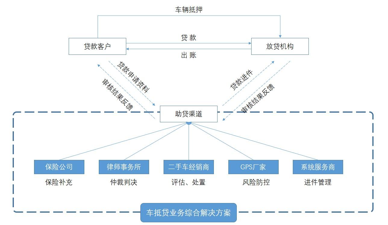 公司車輛抵押貸款(車抵押貸款的公司)? (http://m.tony-an.com/) 知識問答 第3張