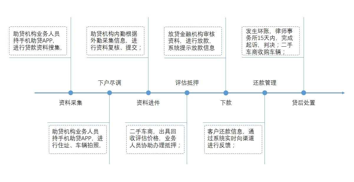 公司車輛抵押貸款(車抵押貸款的公司)? (http://m.tony-an.com/) 知識問答 第4張