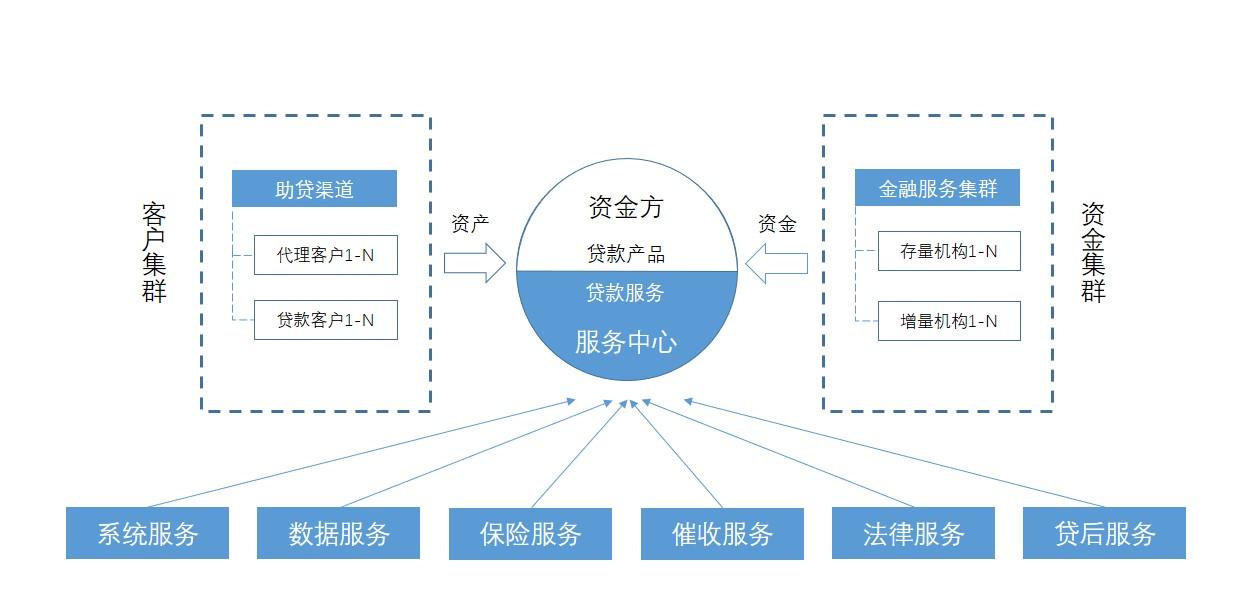 公司車輛抵押貸款(車抵押貸款的公司)? (http://m.tony-an.com/) 知識問答 第5張