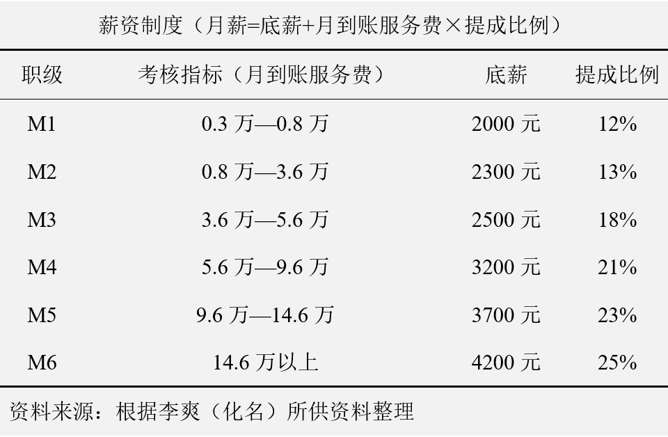 車輛抵押貸款話術(汽車抵押貸款話術)? (http://m.tony-an.com/) 知識問答 第3張